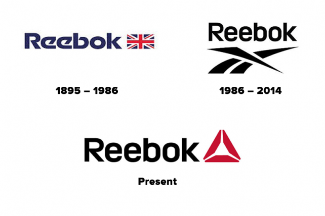 The Logo Change of Reebok | Loyola 